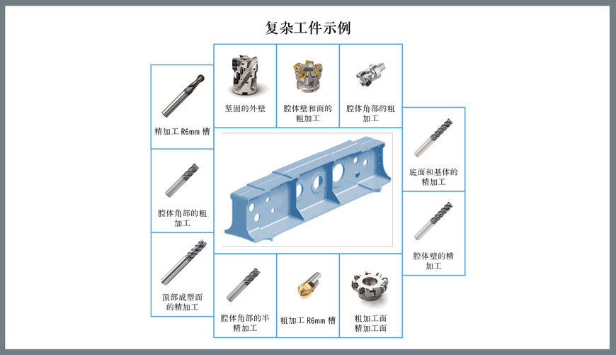 成组技术:在工业 4.0 时代实现卓越运营
